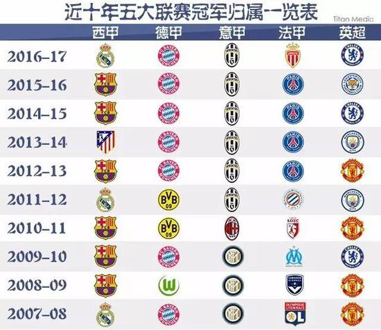 佳战术位置
